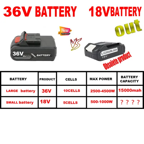48V Heavy Duty Cordless Drill Kit, 28Nm Torque, 2 Batteries