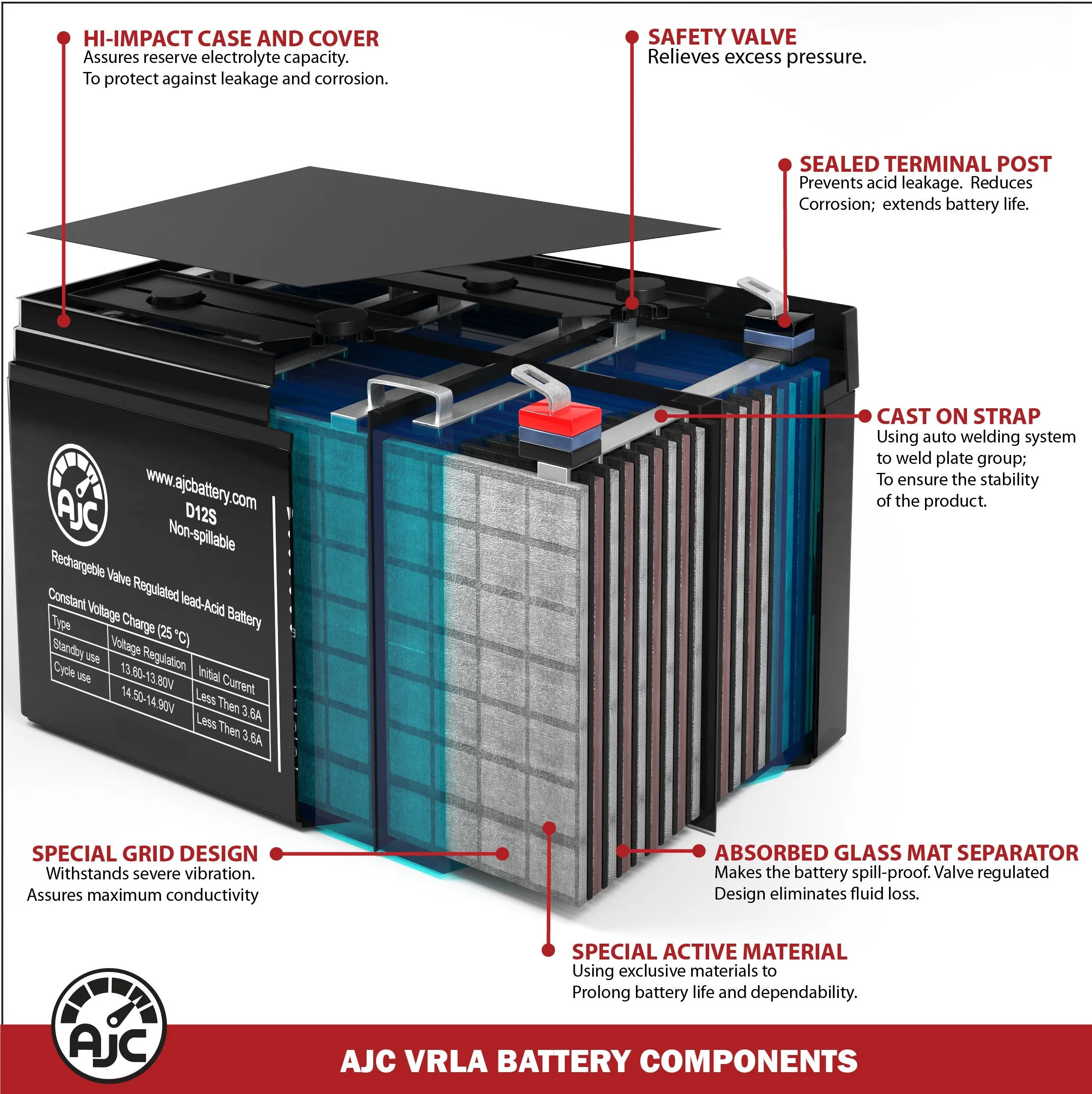 Access Lock RBAT4 12V 4.5Ah Alarm Replacement Battery