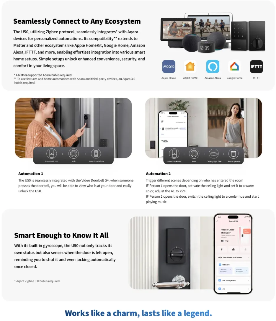 Aqara Smart Lock U50 (with installation)