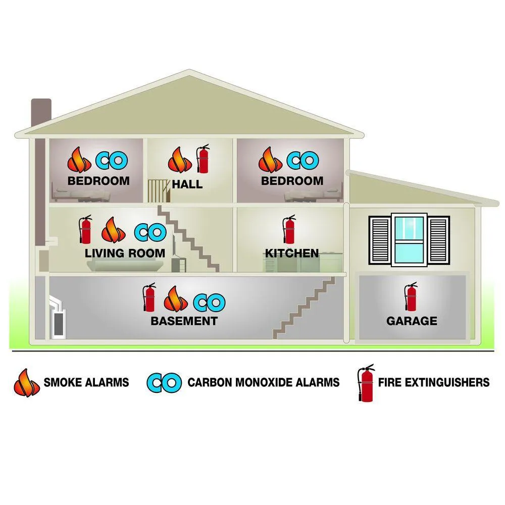 Battery Powered Combination Pack Smoke and Carbon Monoxide Detector with Low Battery Alert