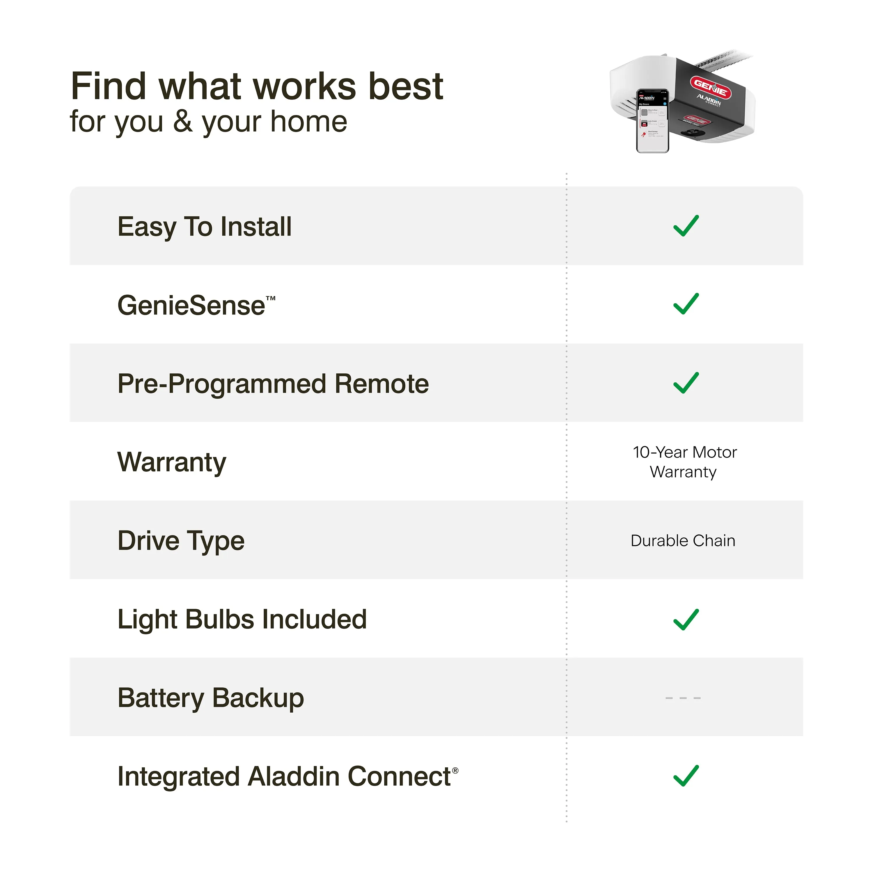 Chain Glide Connect Essentials- 1/2 HPc Durable Chain Drive Smart Garage Door Opener with LED Lights Included