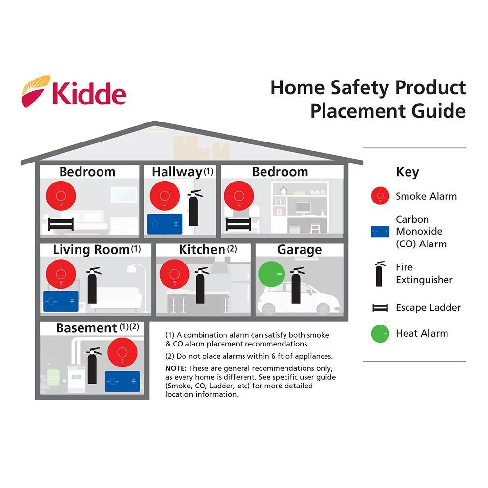 Code One Battery Operated Smoke Detector with Front Load Battery Door