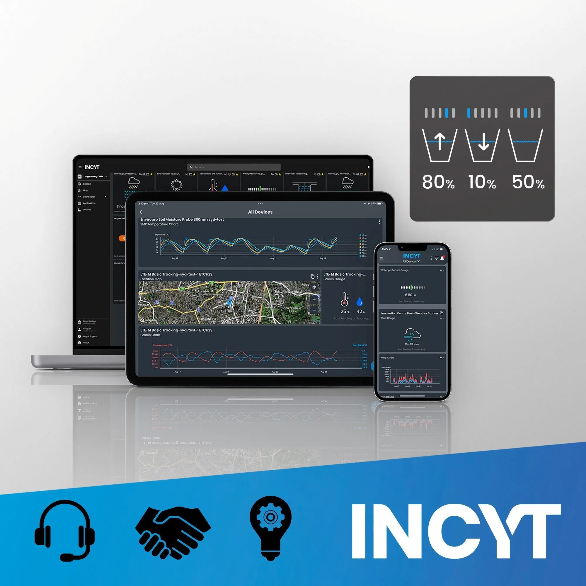 Flood Irrigation Module - Subscription Reporting Plan