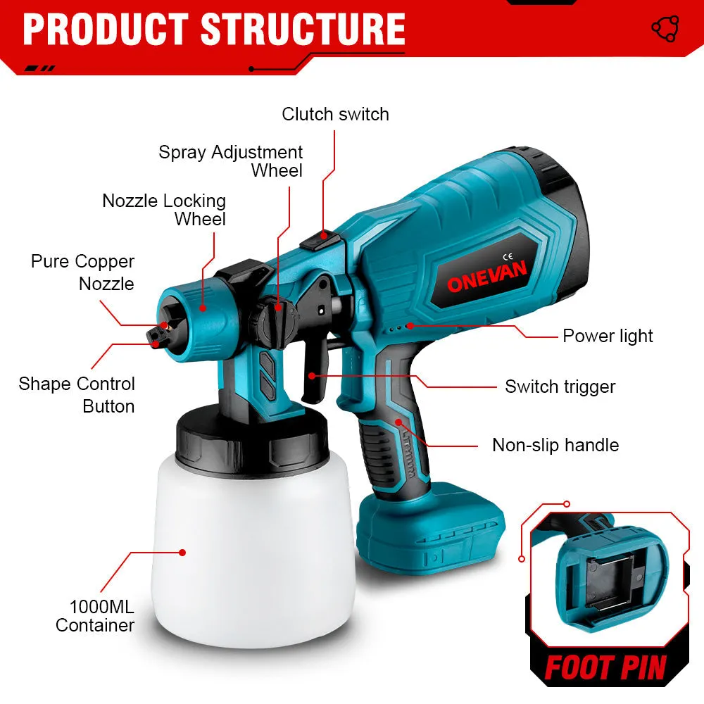 ONEVAN Reciprocating Saw & Impact Drill & Paint Spray Gun Brushless Cordless 3‑Pc. Combo Kit 6.0Ah