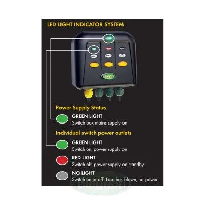 Powersafe Switch Box