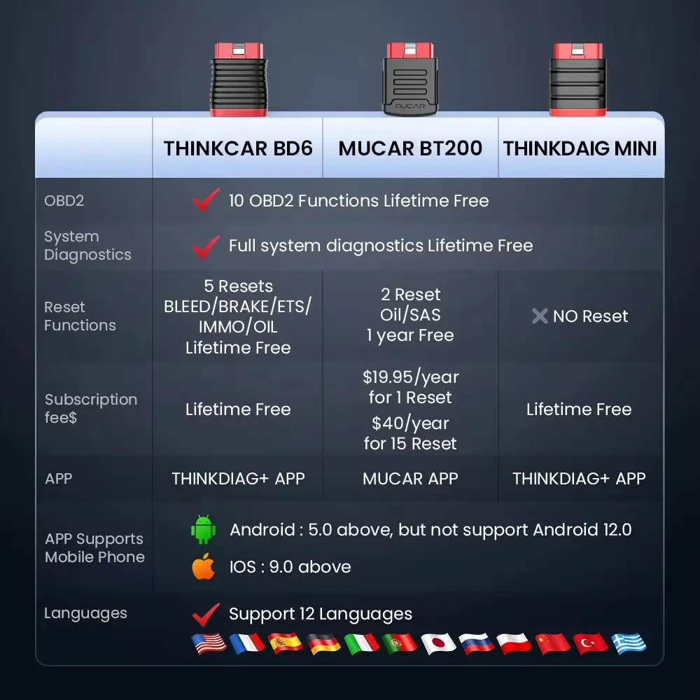 THINKCAR BD6: The Ultimate OE-Level Full System Diagnostic Tool.
